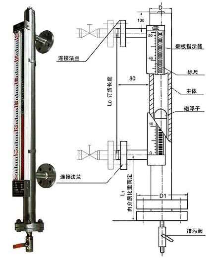 磁翻板液位計結(jié)構(gòu)