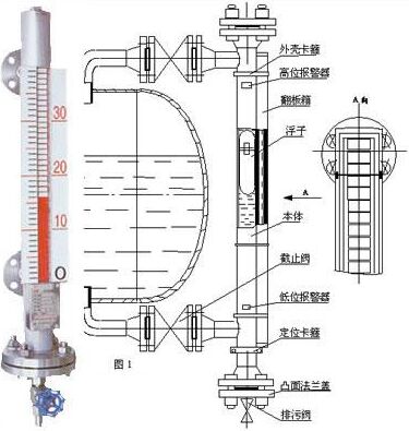 氫氟酸液位計(jì)，氟硅酸液位計(jì)，氟化工體液位計(jì)