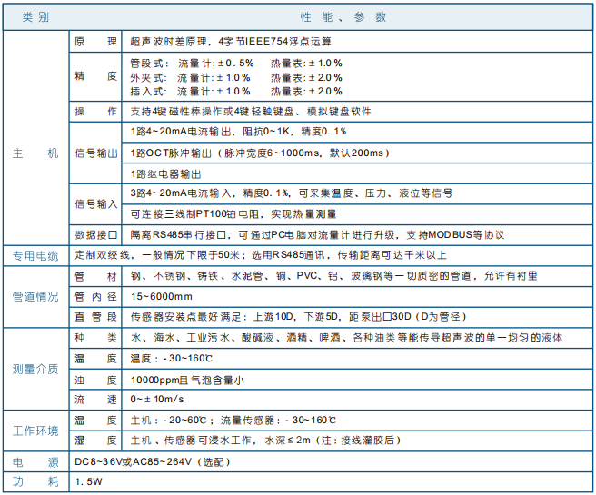 鍋爐熱水流量計(jì)，灌溉用水流量計(jì)，蒸汽冷凝水流量計(jì)