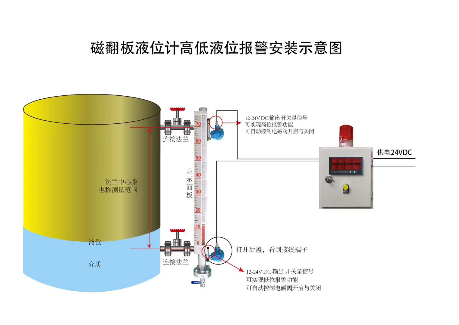 液位計(jì)聲光報(bào)警器